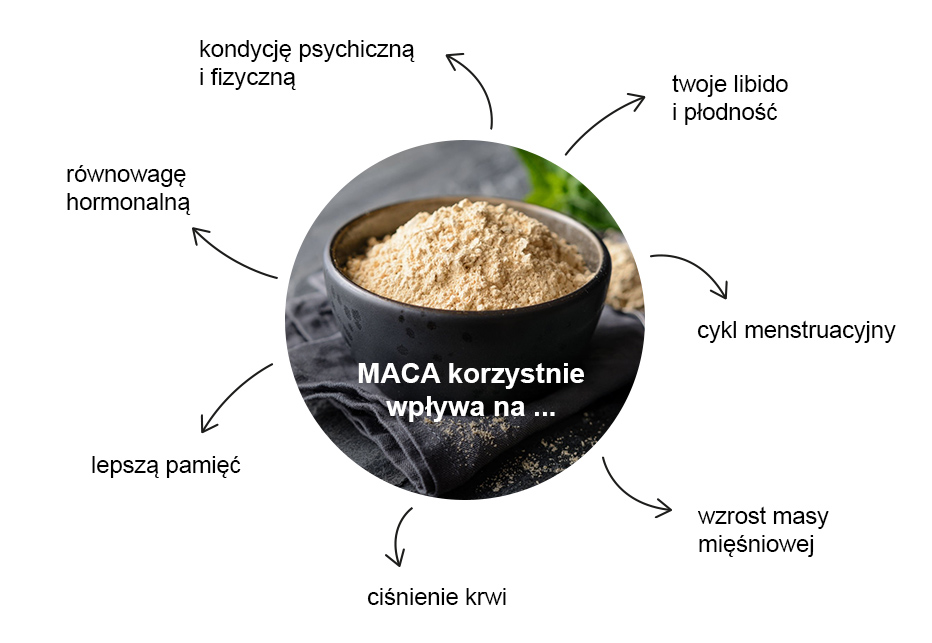 benefity_maca_pl